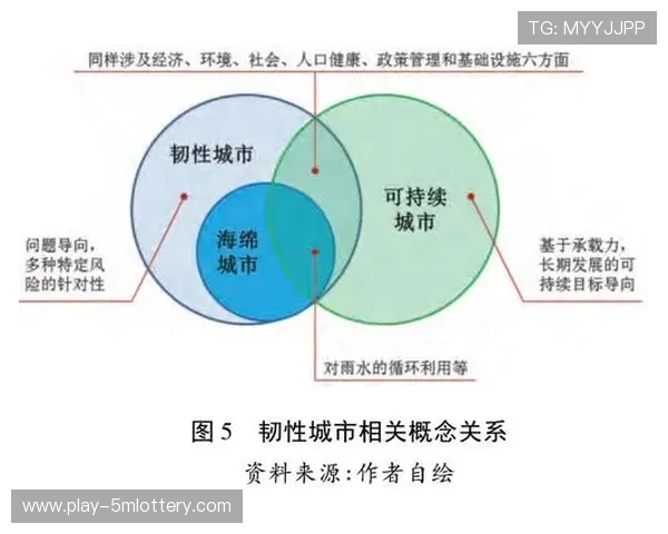 故障演练机制验证系统容错能力，增强韧性